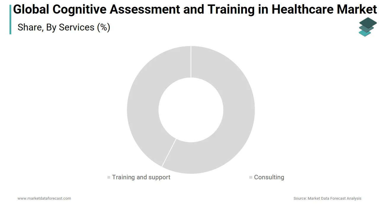 The cognitive training segment led he cognitive assessment and training in healthcare market in 2025