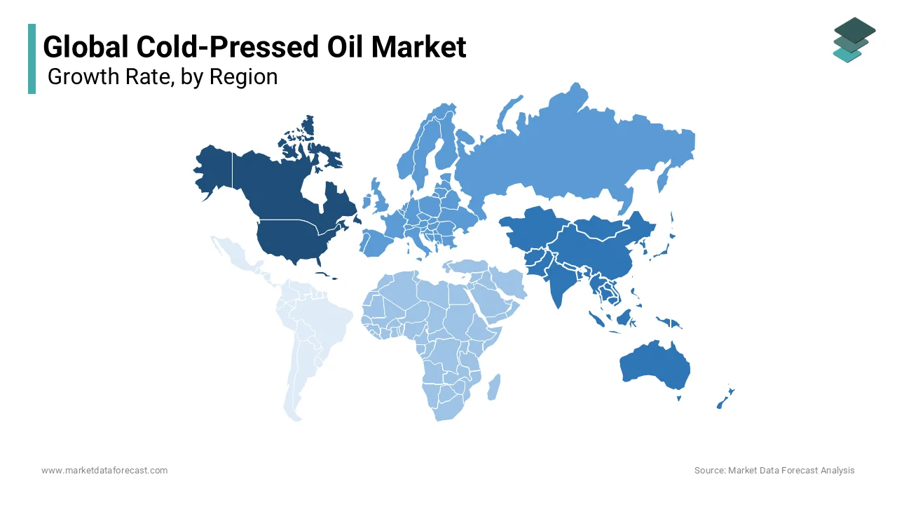 North America was leading in the cold-pressed oil market due to the increased health awareness of the population leading to a healthy lifestyle