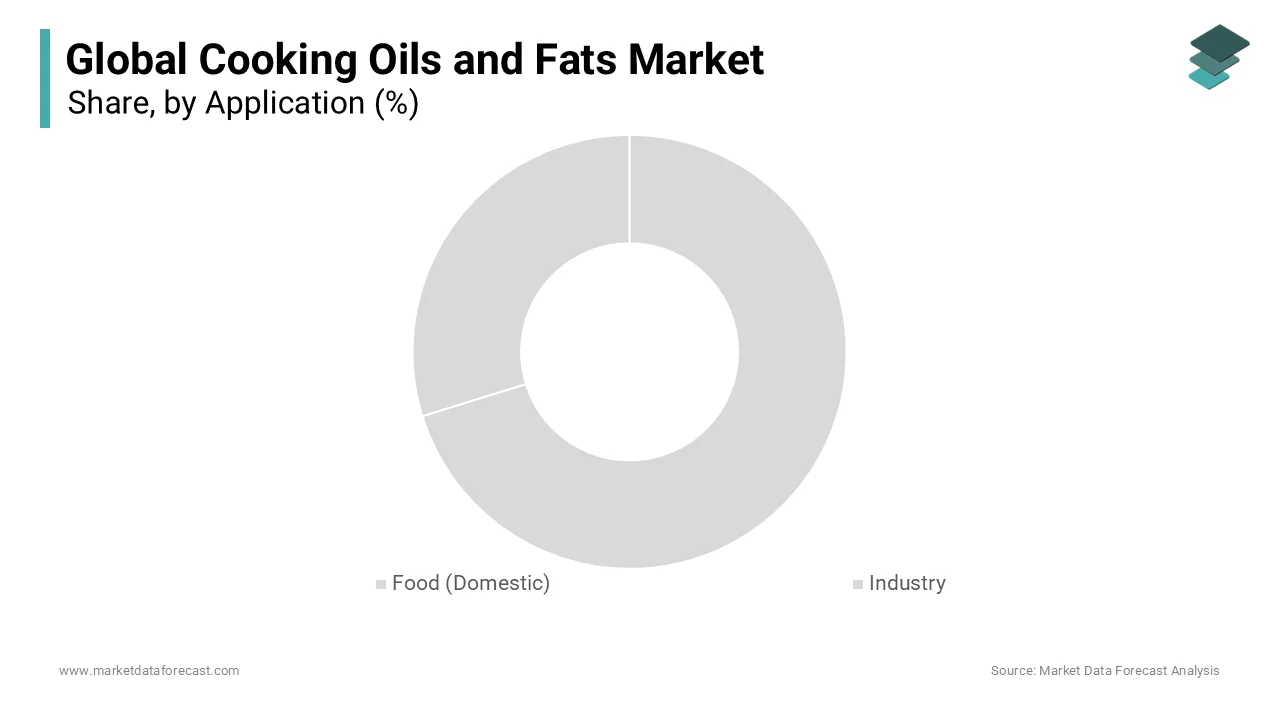 In the global market, the domestic type sub-segment is expected to hold a dominant market share.