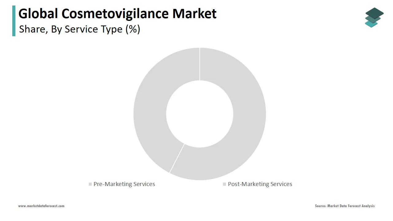 The pre-marketing segment played a key role in the cosmetovigilance market in 2024.