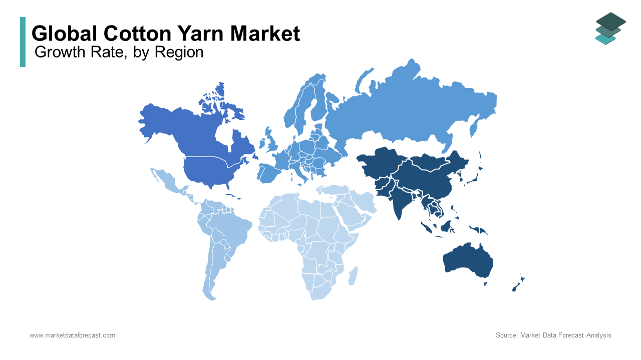 Asia Pacific was the top performer in the cotton yarn market by capturing 32.1% the market share in 2024