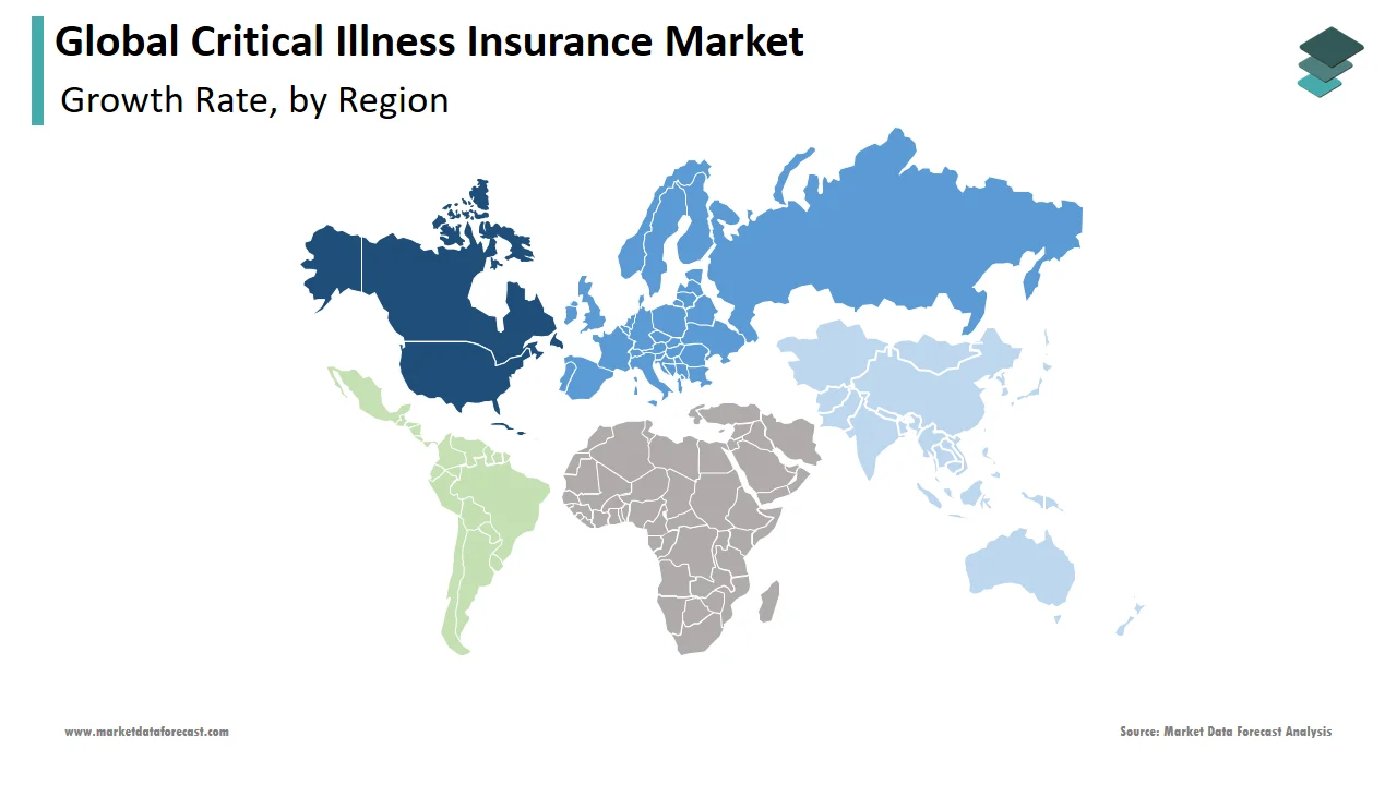 North America held a significant share of the critical illness insurance market in 2024.