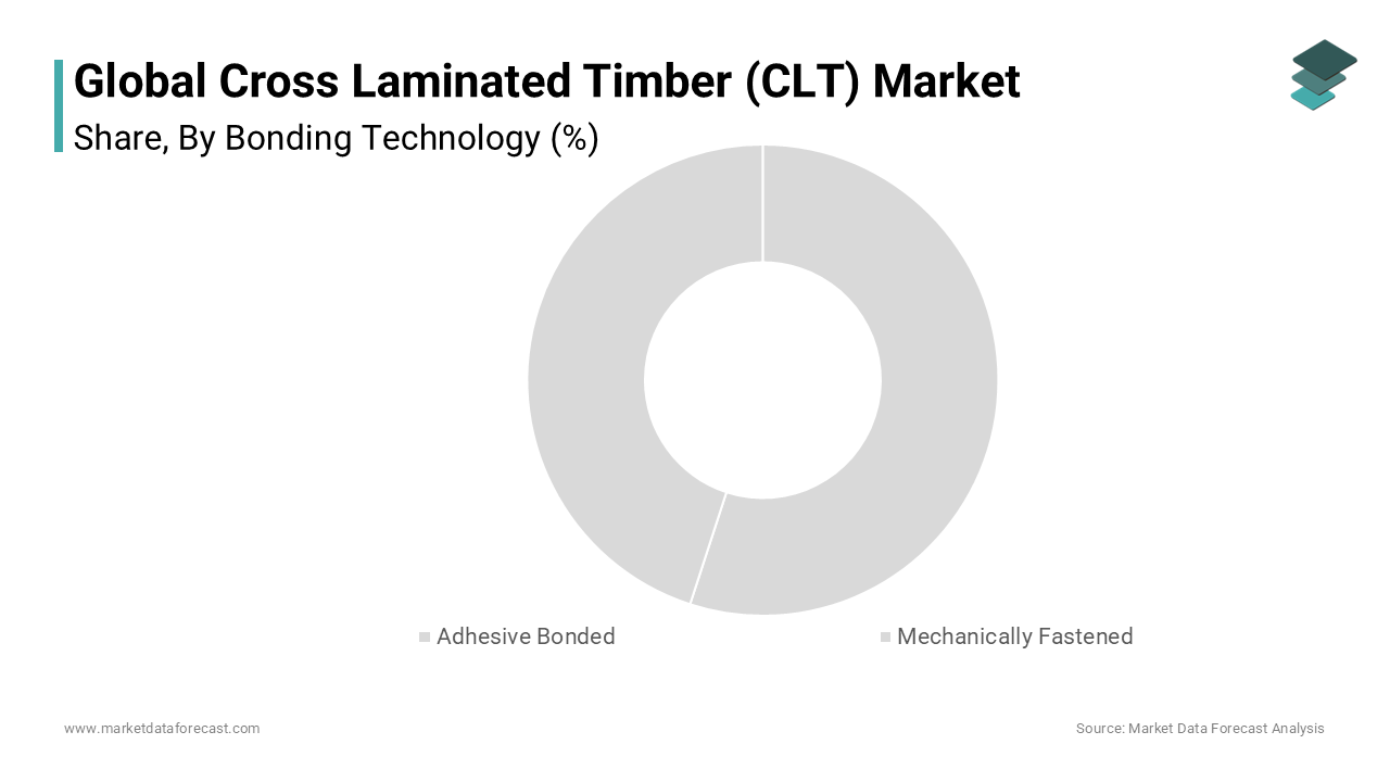 The adhesive bonded segment dominated the cross laminated timber (CLT) market