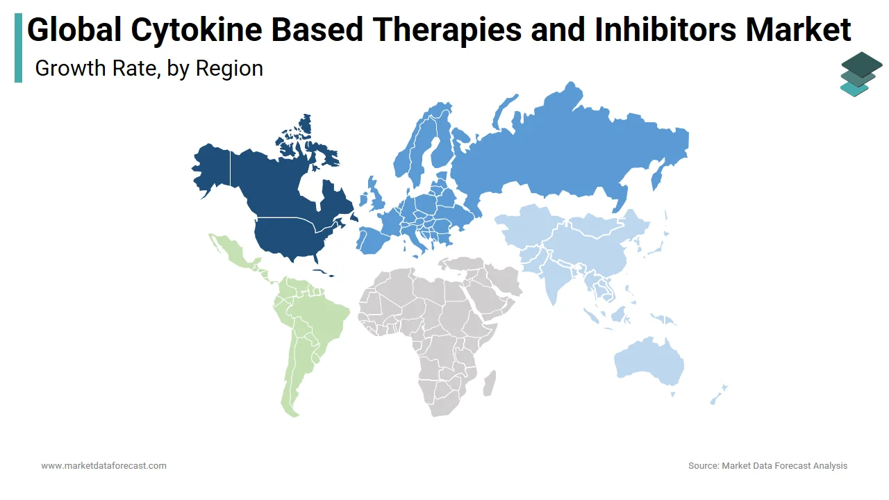 North America dominated the global cytokine based therapies and inhibitors market in 2024.