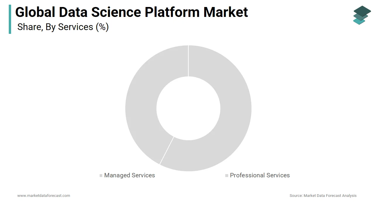 The professional service segment is expected to dominate the data science platform market in 2024.