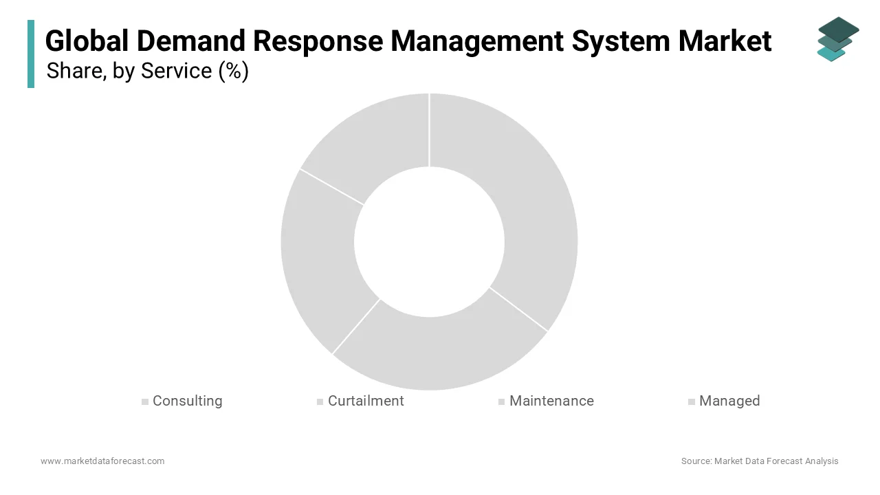 Consulting segment leads the demand response management system market, ensuring departmental sync.