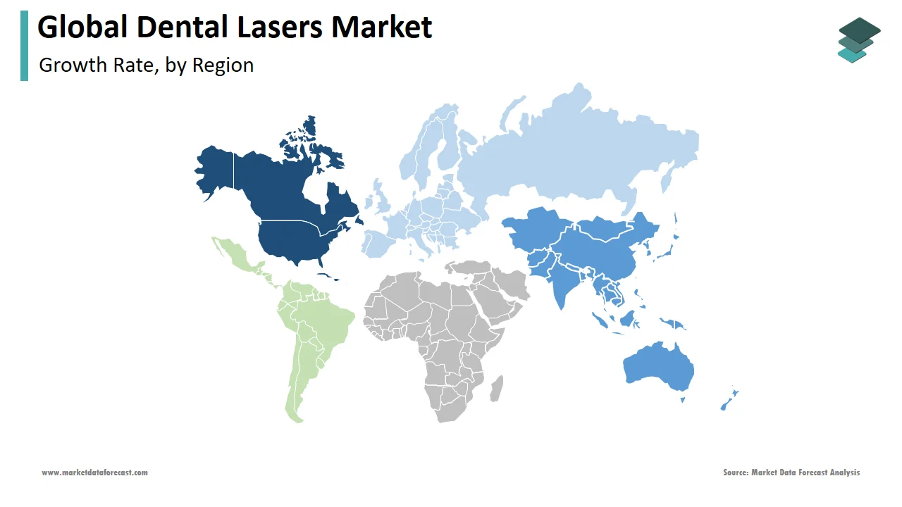 North America held a crucial position in the dental lasers market in 2024.