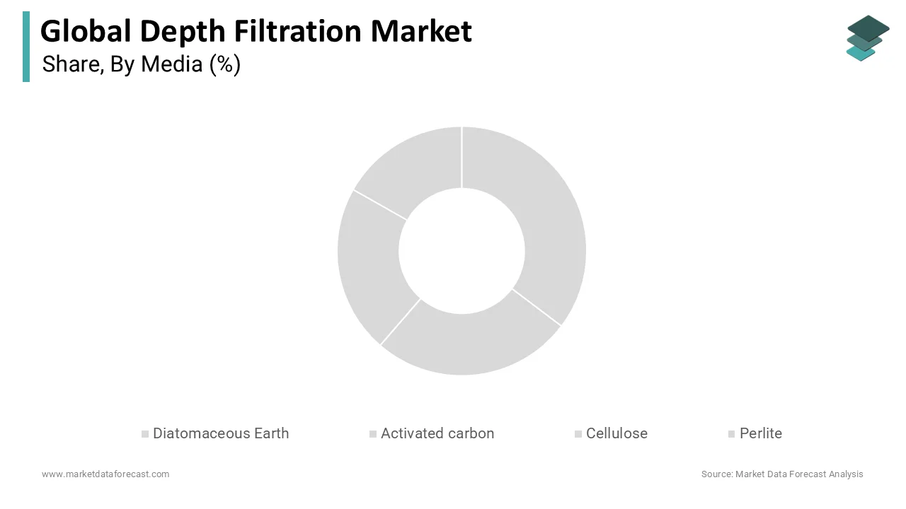 The global perfusion systems market was dominated by oxygenators in 2024.