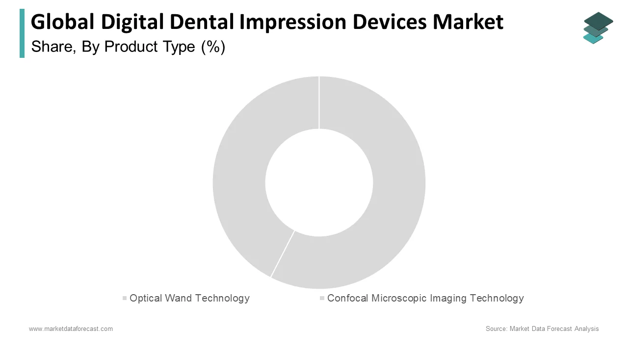The optical wand technology segment led the digital dental impression devices market in 2024.