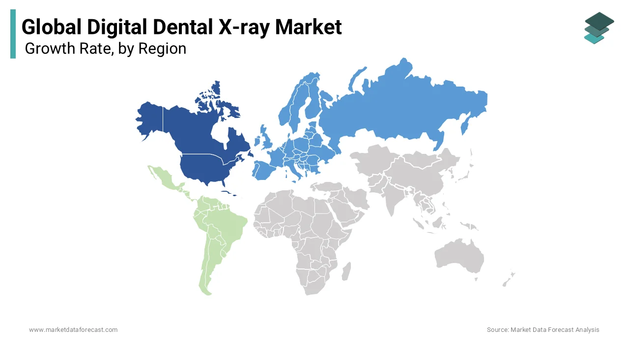 North American region captures largest dental X-ray share