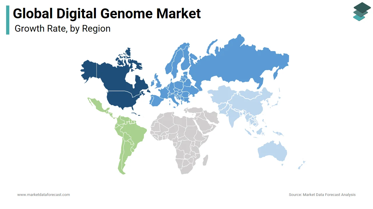 The North America region dominated the digital genome market in 2024.