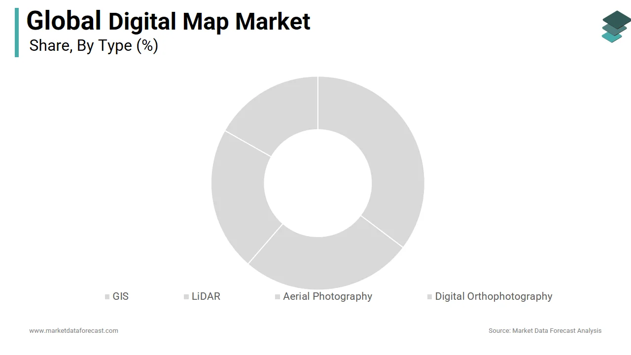 The GIS segment holds a major share of the global digital map market in 2024