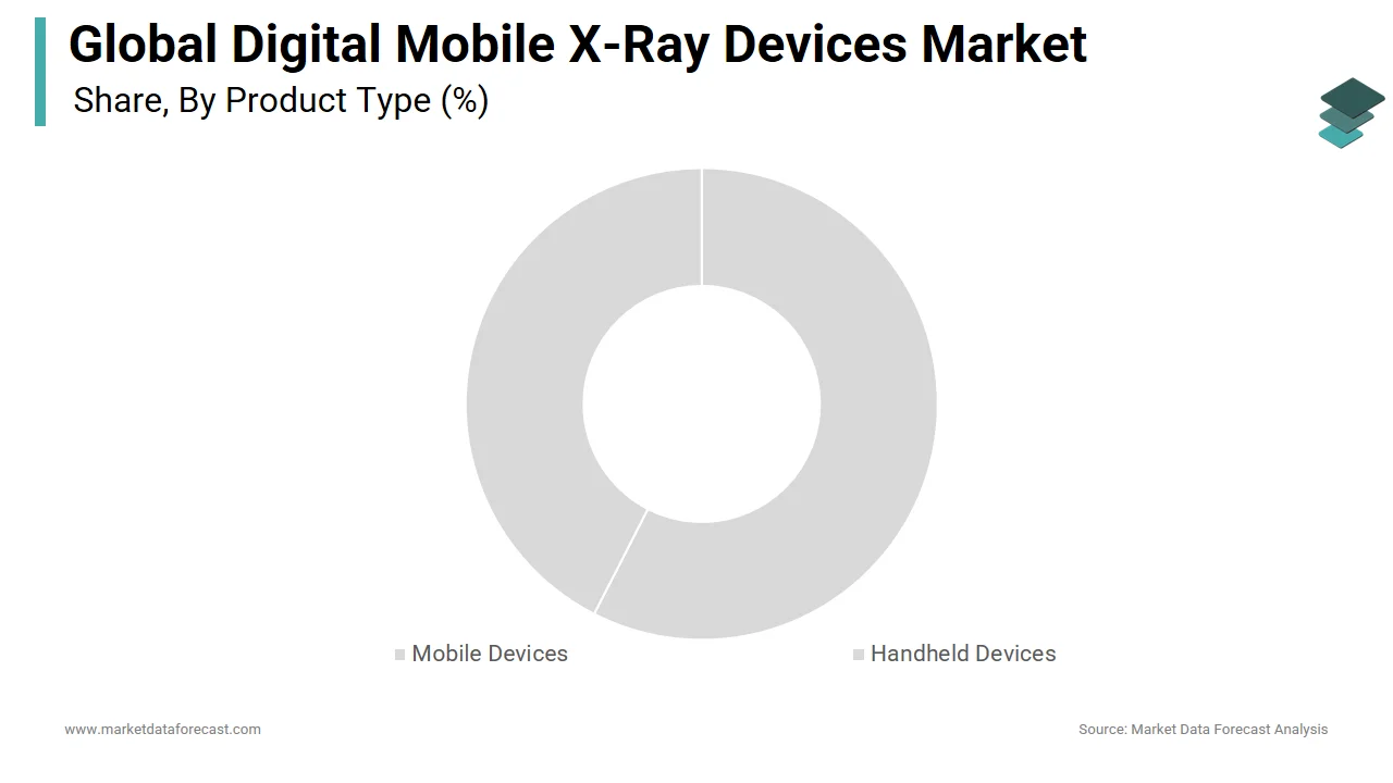 The mobile devices segment dominated the global digital mobile X-ray devices market in 2024.