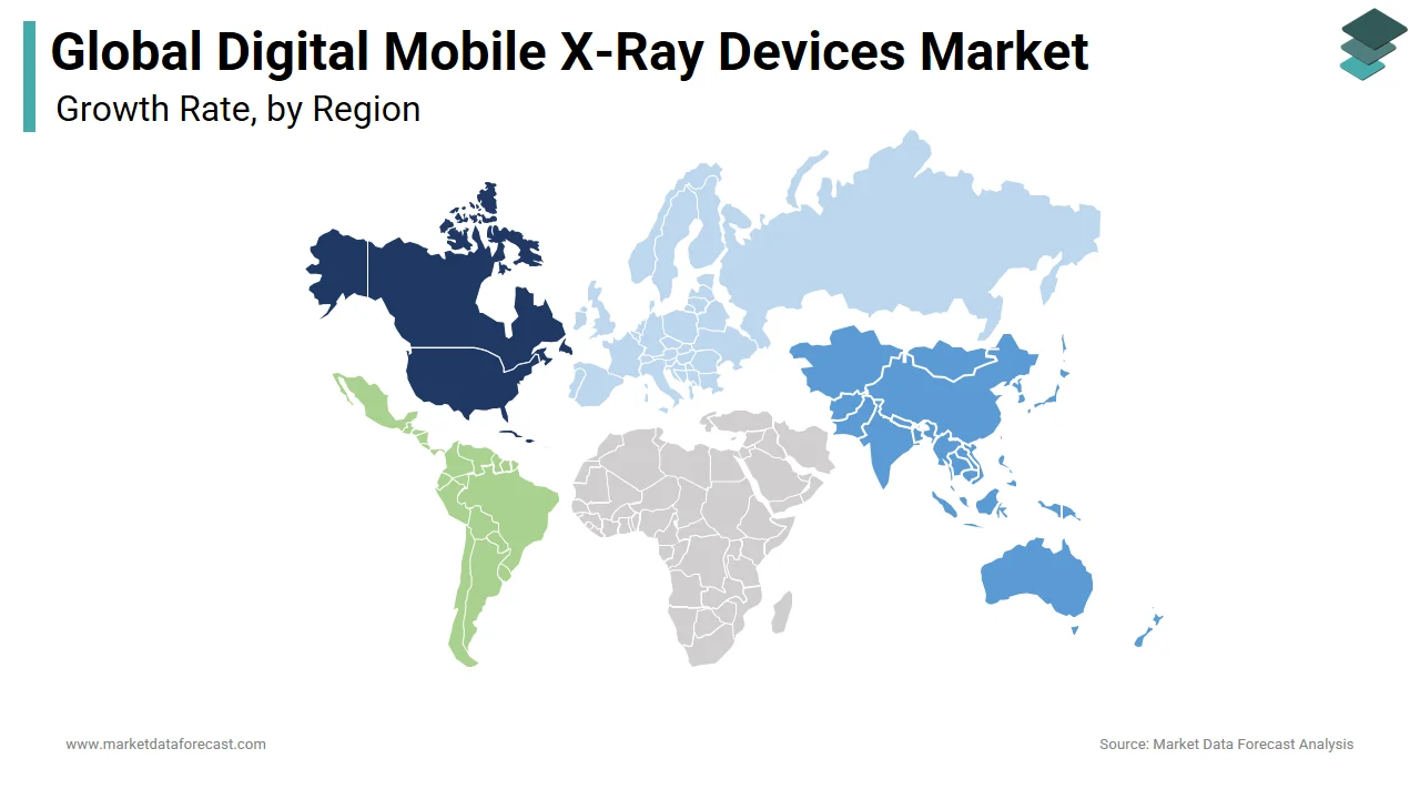 North America held the major share of the global digital mobile X-ray devices market in 2024