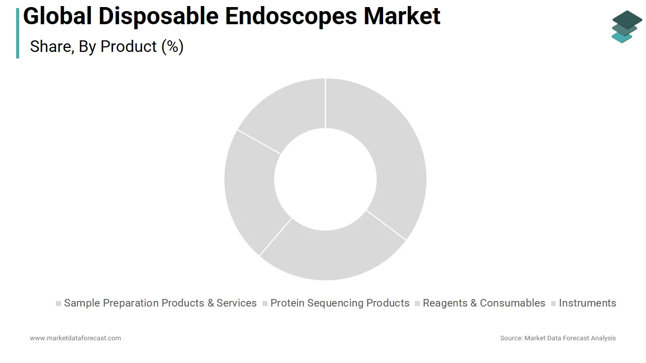 In 2025, the endoscope segment dominated the disposable endoscopes market.