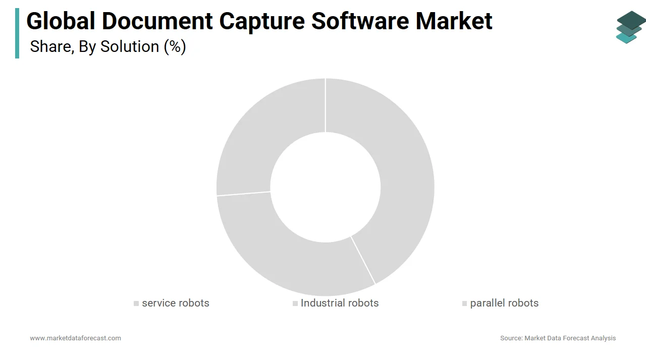 The mobile capture segment holds a major share of the document capture software market in 2024
