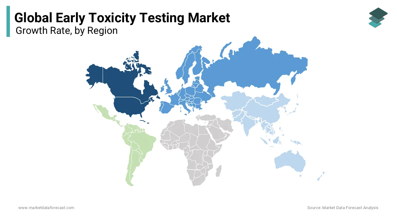 North America leads early toxicity testing market