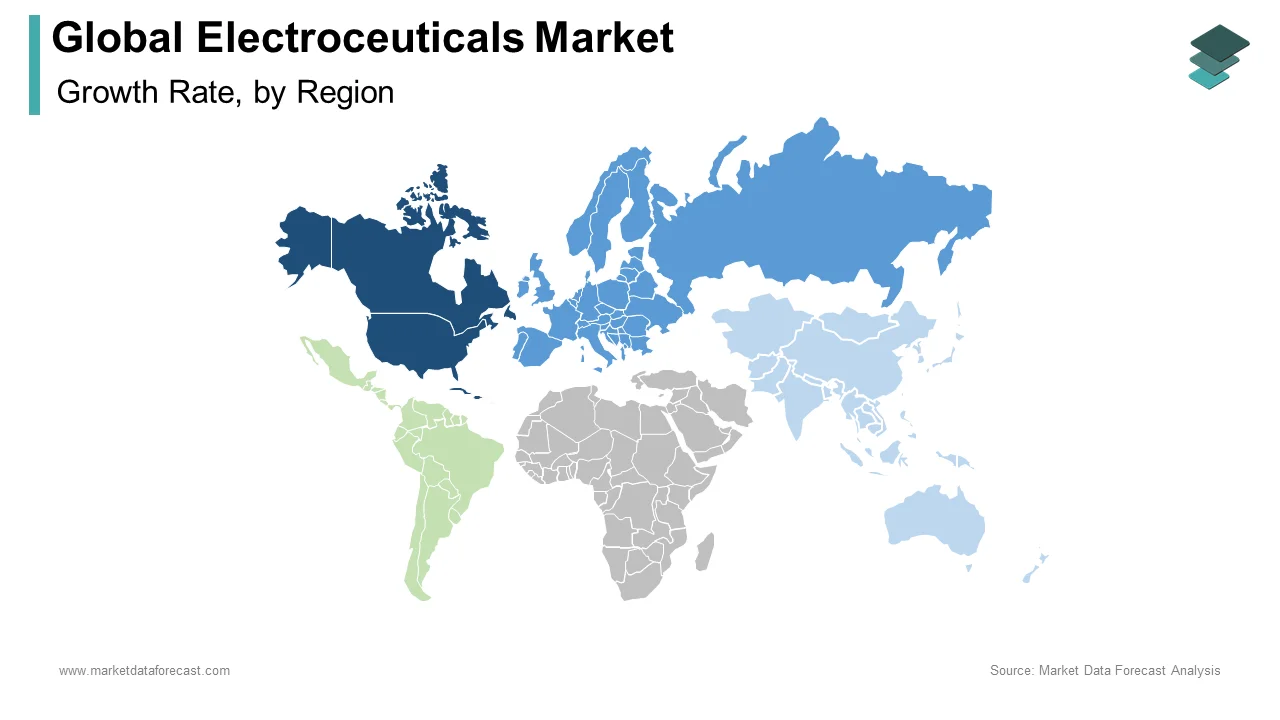 North America held the largest share of the electroceuticals market in 2024.