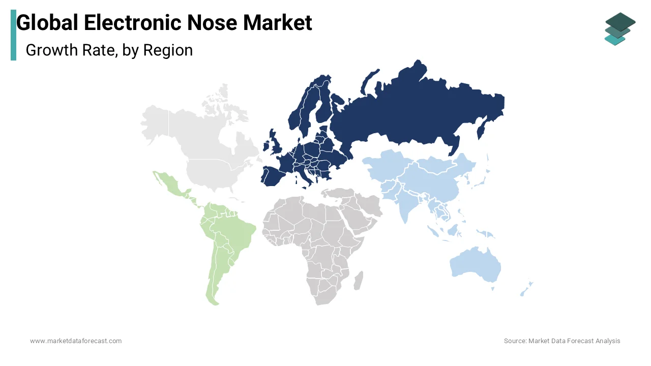 Europe was the top performer in the global electronic nose market by capturing 39.4%