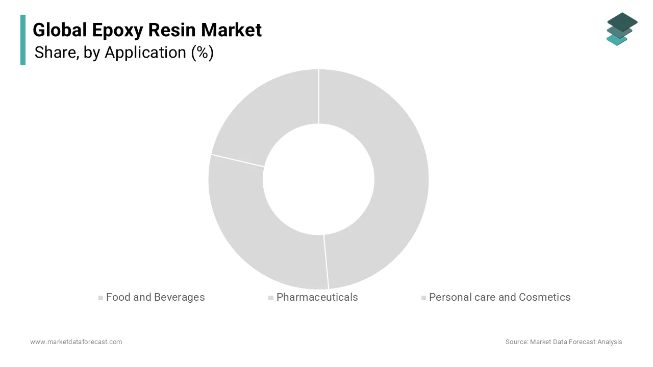 The composites segment captured the largest share of 41.5% of the global market share in 2024.