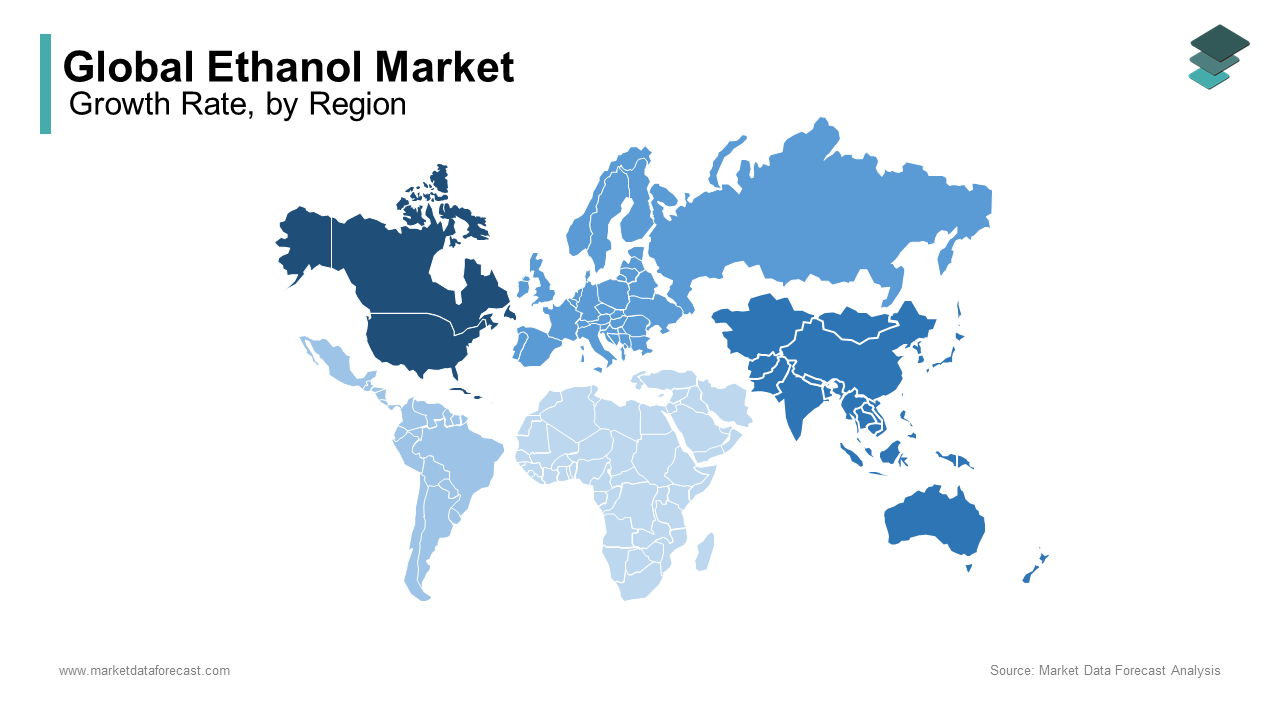 North America was the largest with 32.3% of global ethanol market share in 2024 with the United States as the world’s largest producer and consumer