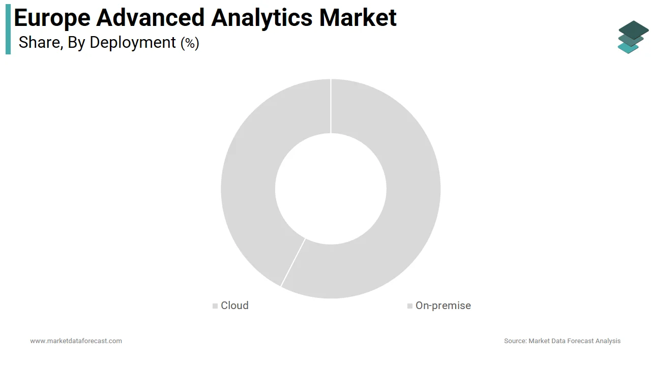 The cloud deployment segment dominated the Europe advanced analytics market share in 2025.