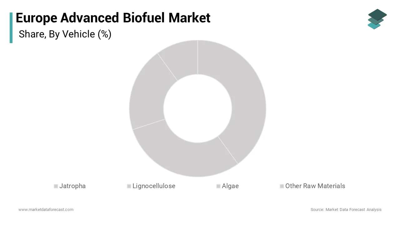 As per Market Data Forecast, The lignocellulosic biomass segment dominated the market europe advanced biofuel market over the forecast period
