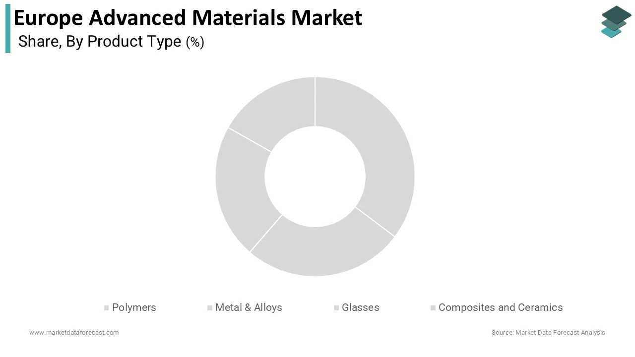 The polymers segment dominated the market by holding 33.9% of the European market share during the forecast period