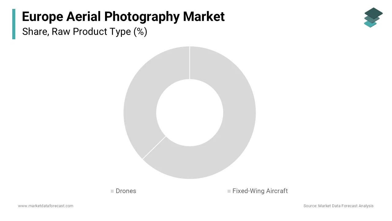 The drones segment was the largest segment and occupied a 65.8% share in 2025.