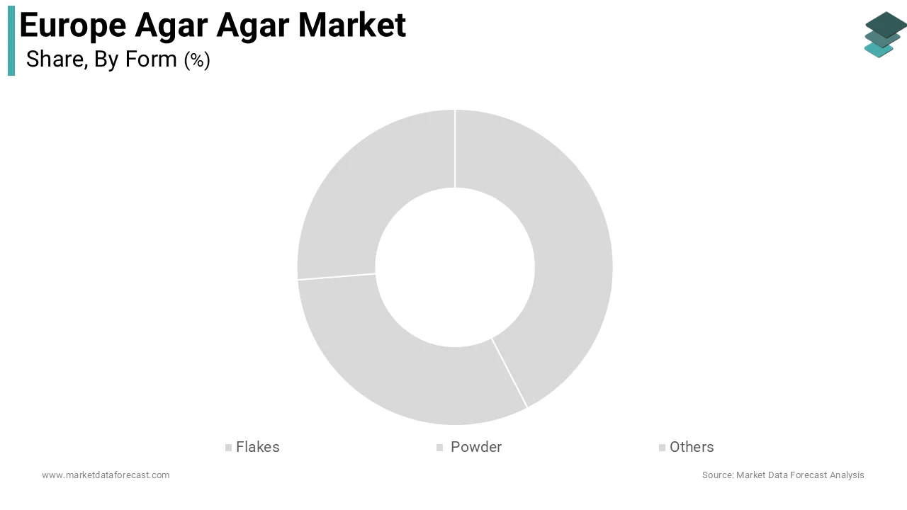 The powder form segment led the Europe agar agar market and held a 60.3% share during the forecast period