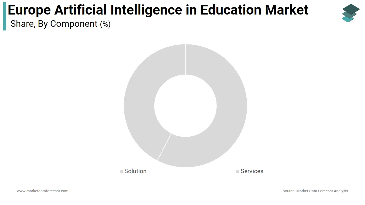 The solution segment dominated the Europe artificial intelligence in education market in 2025.