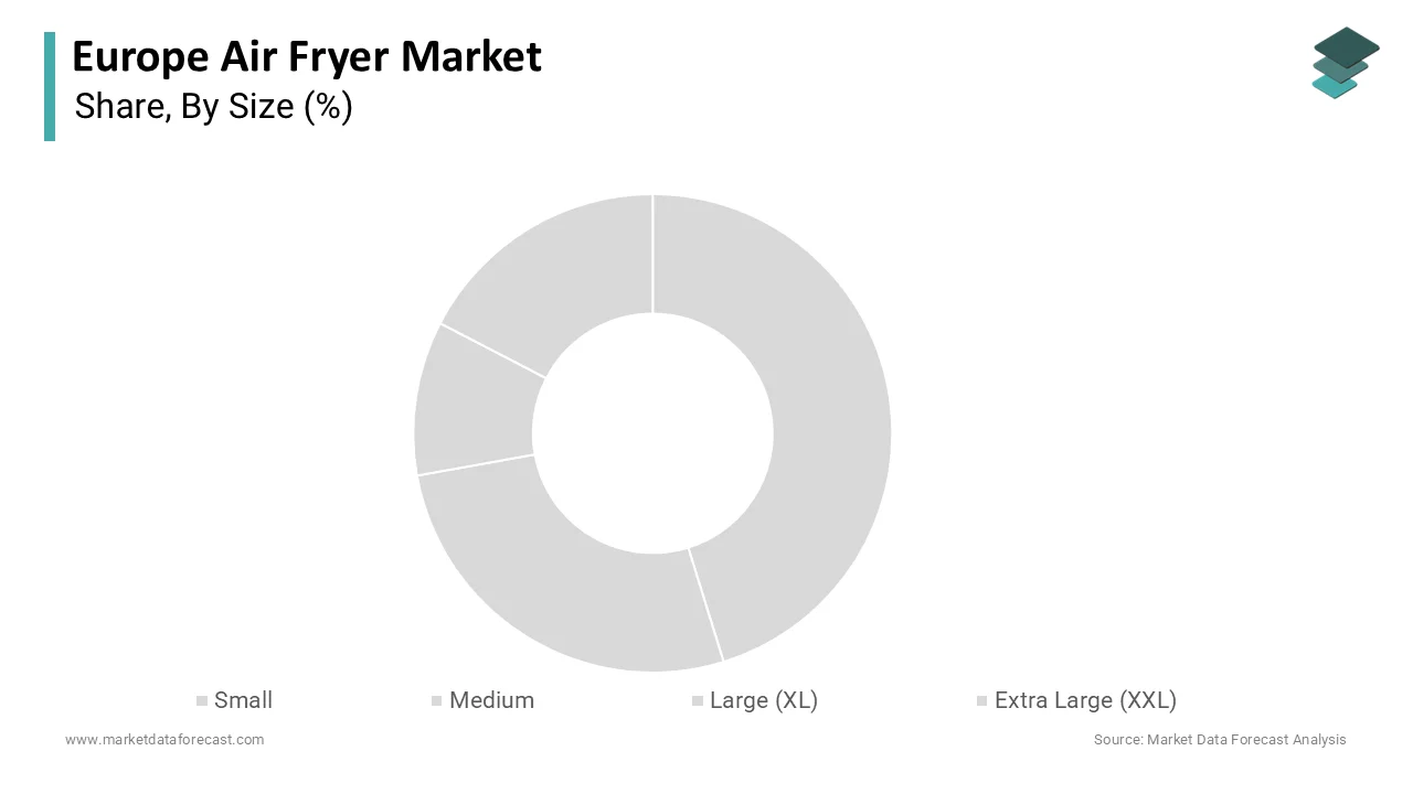 The large XL Size segment accounted in holding 42.3% share in 2025