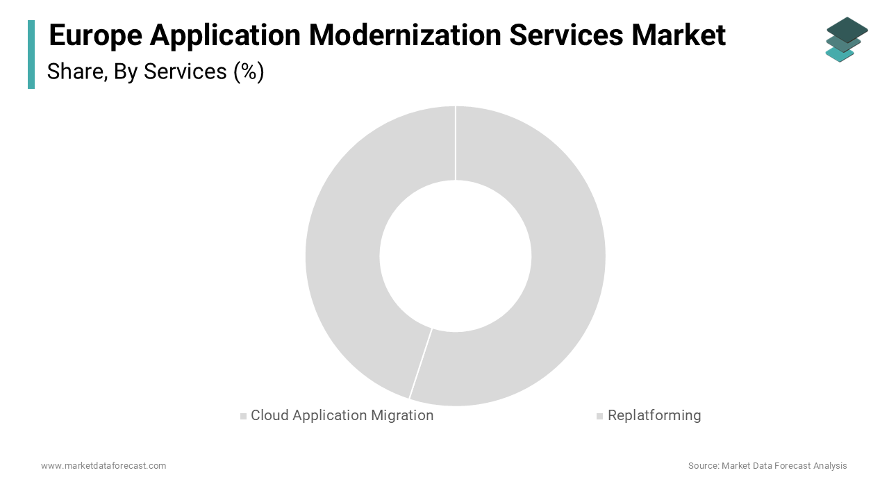 The cloud application migration segment dominated the Europe application modernization services market