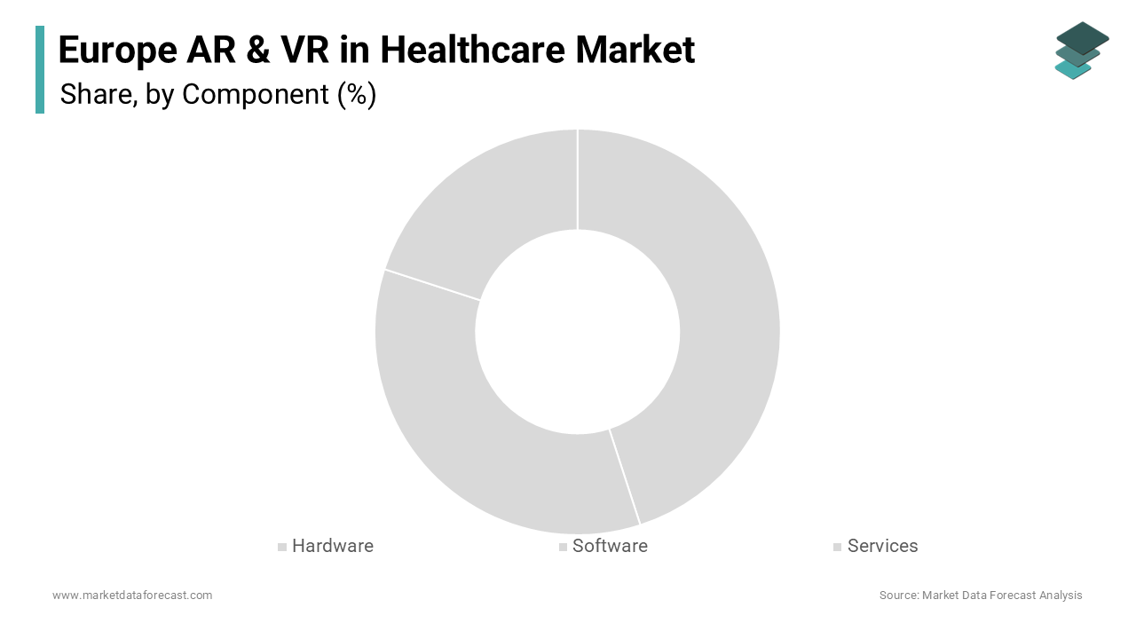 The hardware segment dominated the market by holding the major share of the European market in 2025