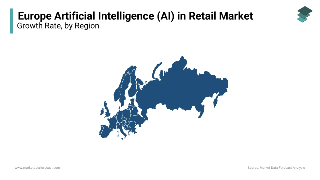 The UK followed Germany, and France dominated artificial intelligence in retail market in Europe.