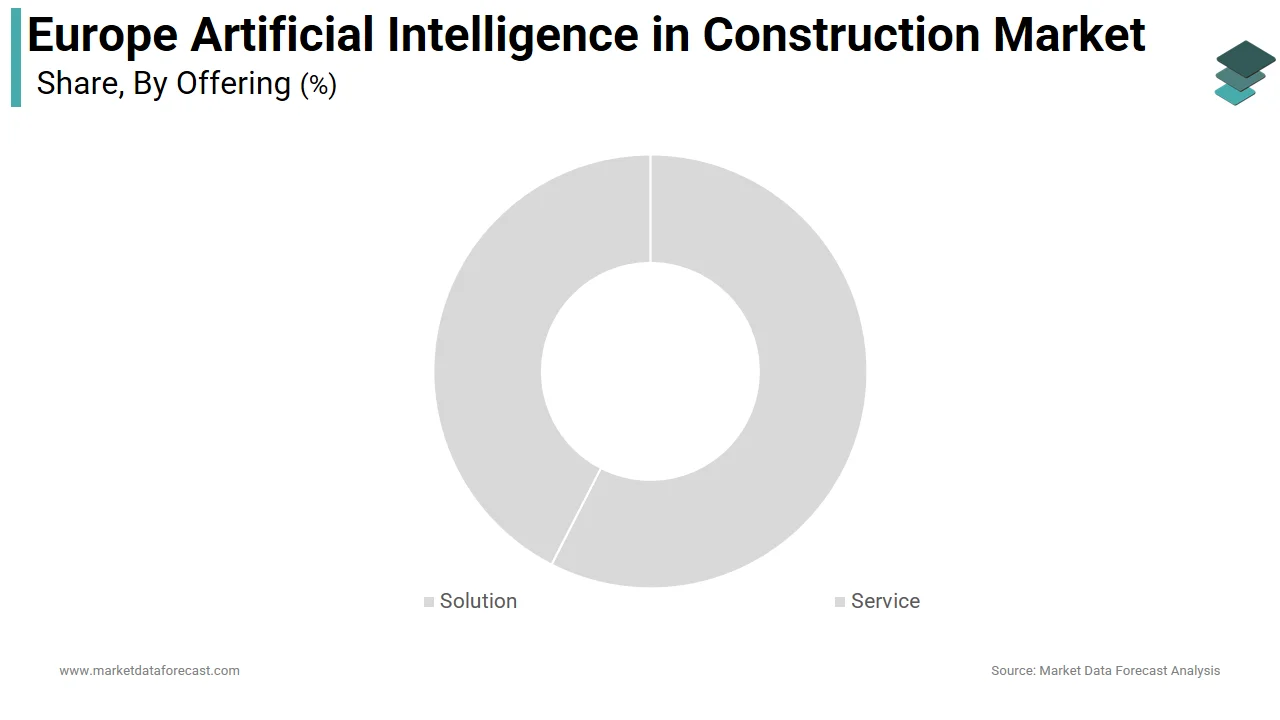 The solutions segment dominated the Europe artificial intelligence in construction market in 2025.