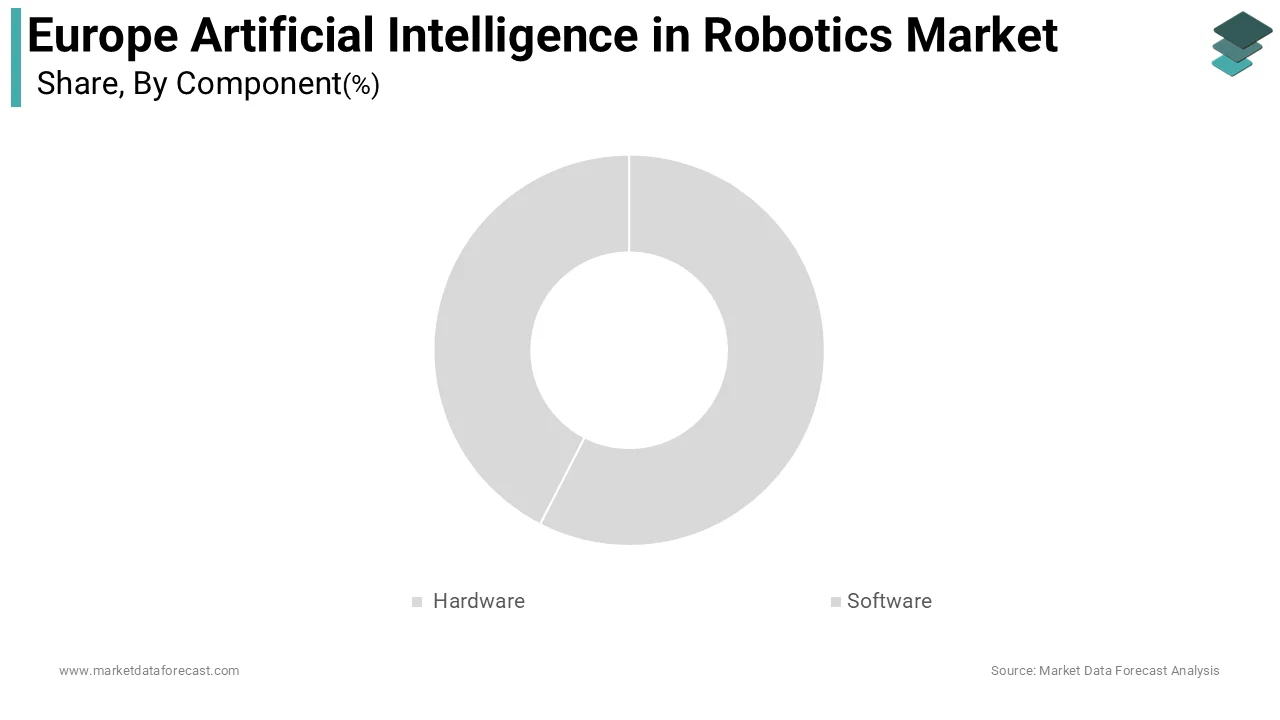 The hardware segment accounted in holding 55.4% of the Europe artificial intelligence in robotics market share