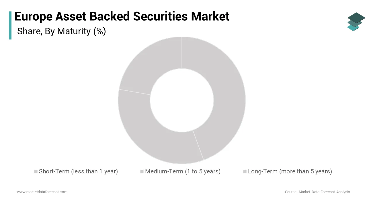 The residential mortgages segment dominated the market by commanding for 46.4% of the regional market share over the forecast period
