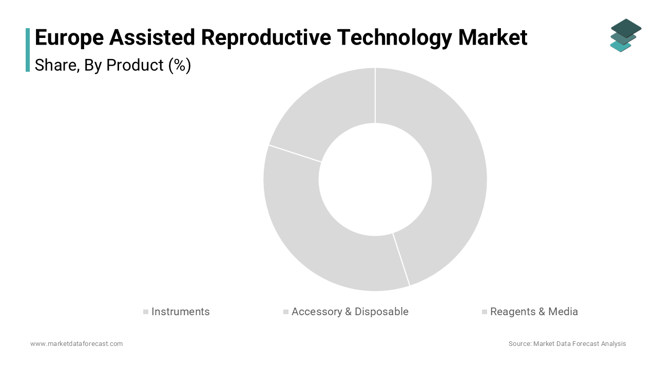 The europe assisted reproductive technology market size was valued at USD 9.14 billion in 2024