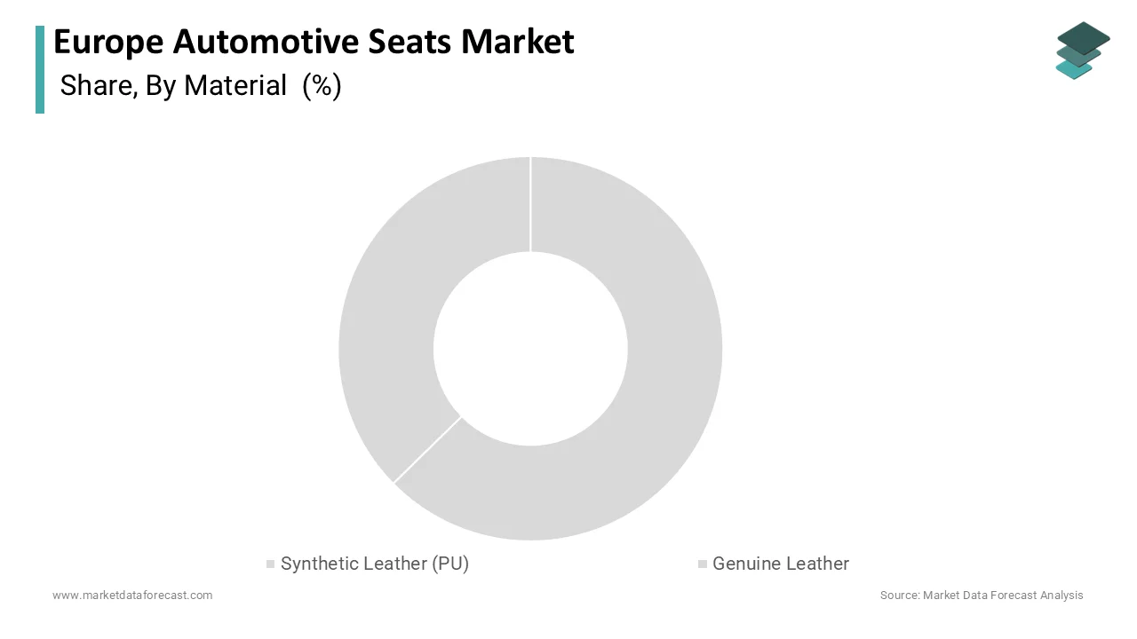The Synthetic Leather PU segment was the largest segment in and occupied a 58.2% share in 2025.