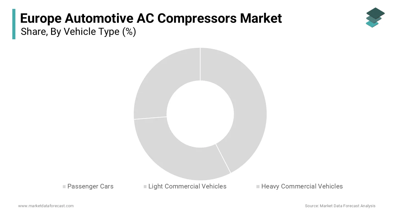 The passenger cars segment occupied 60.2% of the European market share in 2024.