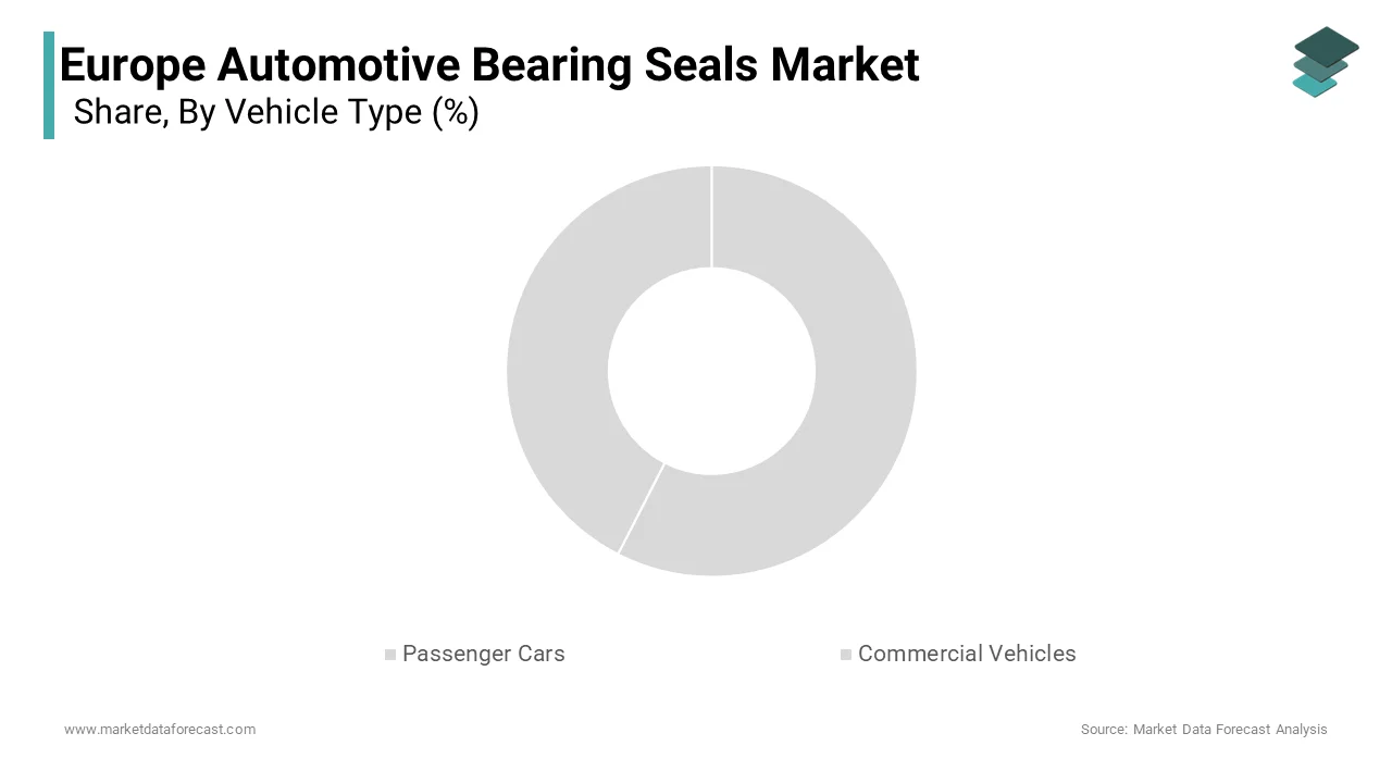 The passenger cars segment dominated the Europe automotive market 62.5% share in 2024