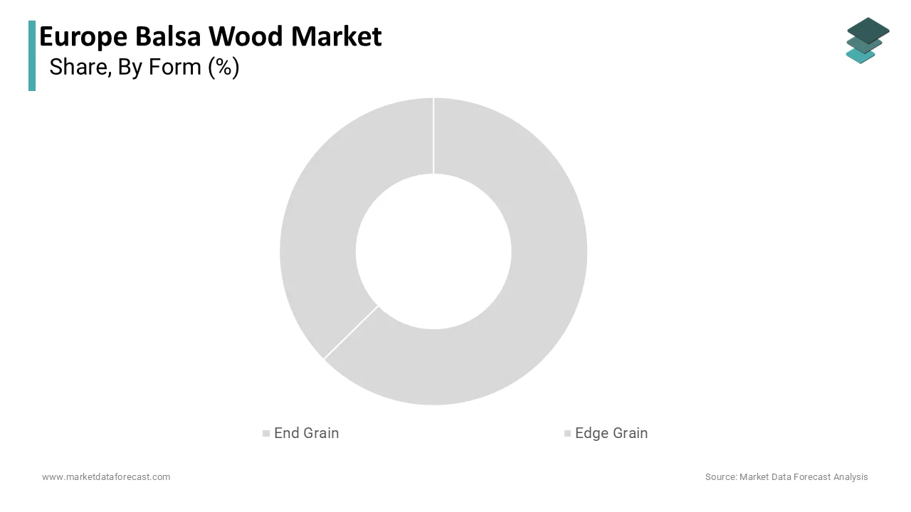 Market Data Forecast estimates end grain led the Europe Balsa Wood Market in 2025