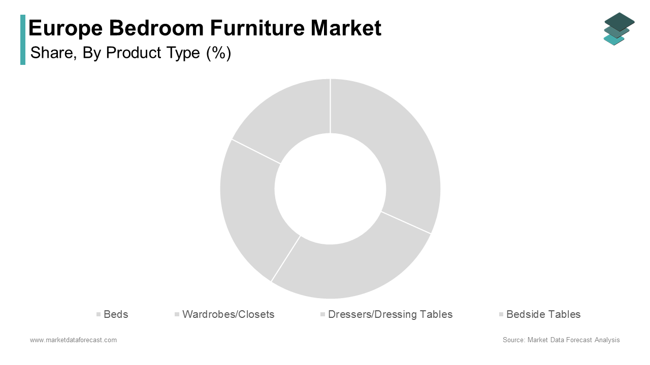 The wardrobes and closets segment dominated the European bedroom furniture market in 2024 by holding 32.3% of the regional market share