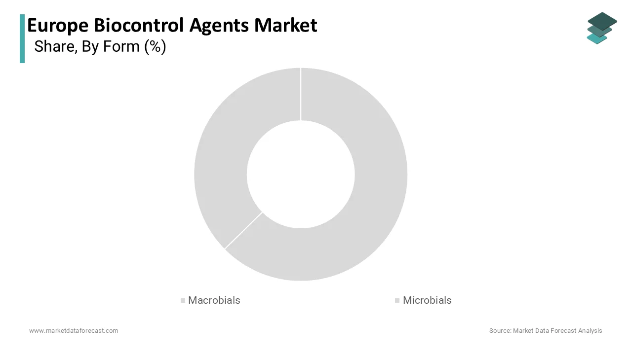 The macrobials segment held the dominant share of the European market in 2025