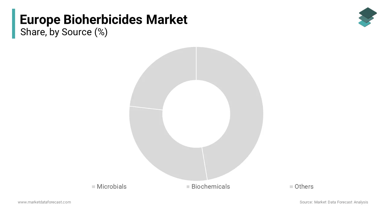 Germany outperformed other players in the Europe hormone replacement therapy market and accounted for a share of 21.3% in 2024