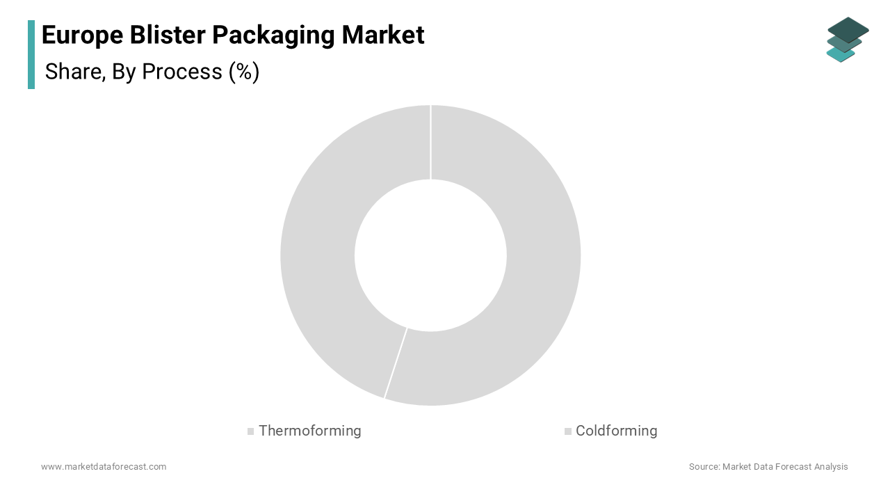 The thermoforming segment dominated the market by accounting for 60.3% of the regional market share