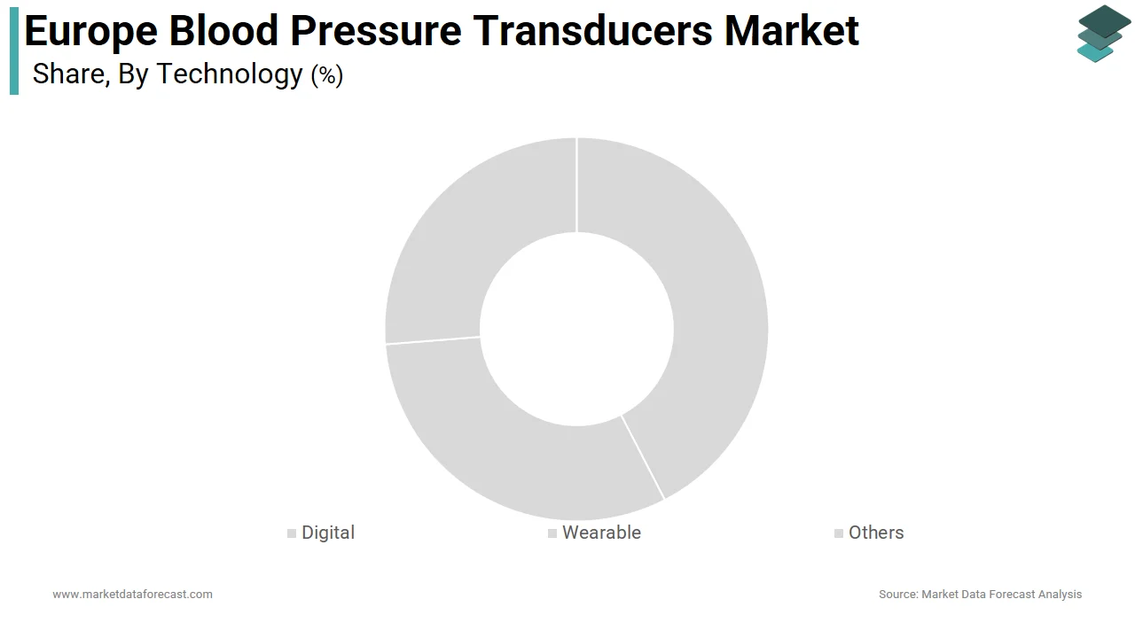 The digital segment dominates the Europe blood pressure transducers market in 2025