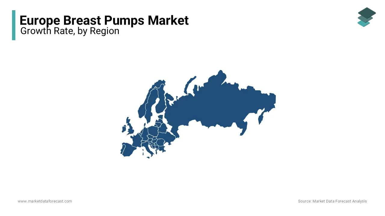 The UK followed by Germany led the breast pumps market in Europe in 2023.