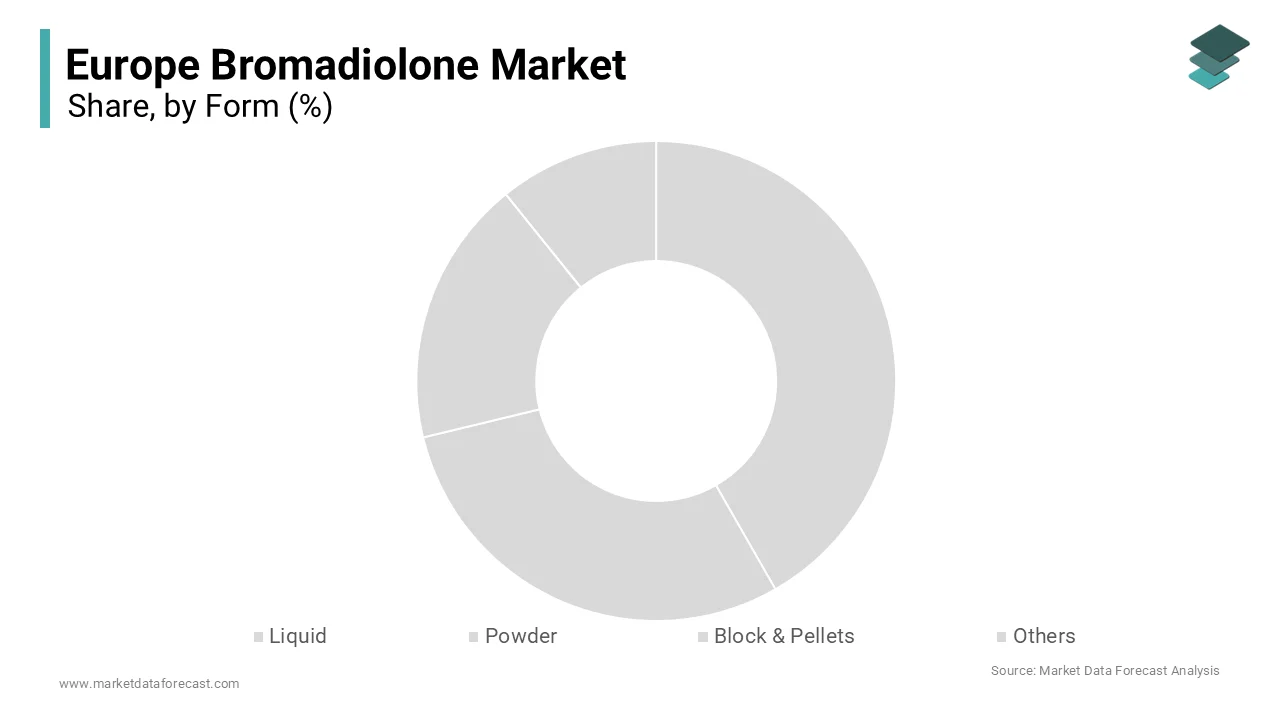 The block and pellet segment had the dominant share of the European market in 2025